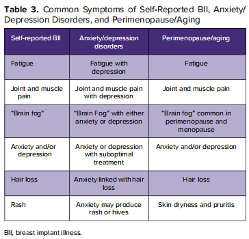 chronic fatigue syndrome